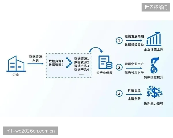 随着数据资产正式“入表”,体育场馆的用户数据将首次作为核心资产被纳入企业估值体系 随着数据资产正式“入表”,体育场馆的用户数据将首次作为核心资产被纳入企业估值体系